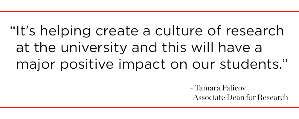 “It’s helping create a culture of research at the university and this will have a major positive impact on our students.”