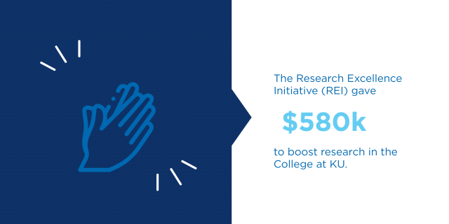 The Research Excellence Initiative gave 580K to boost research in the College at KU